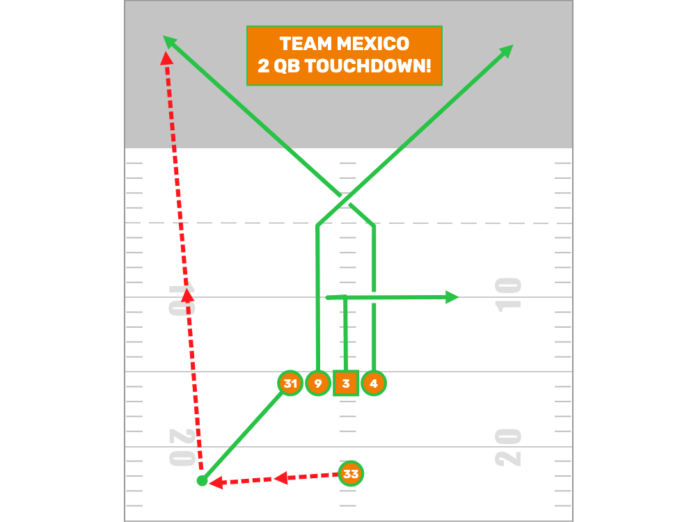 MEXICO 2 QB TOUCHDOWN! MEXICO 2 QB TOUCHDOWN!