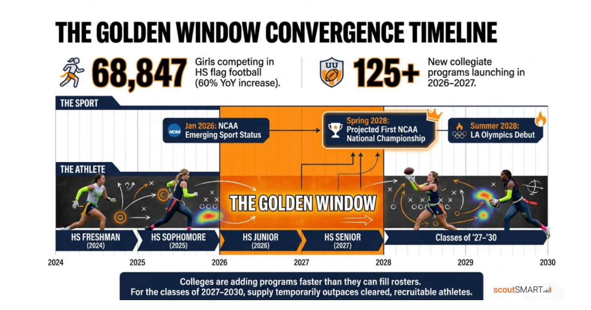 The Golden Window
