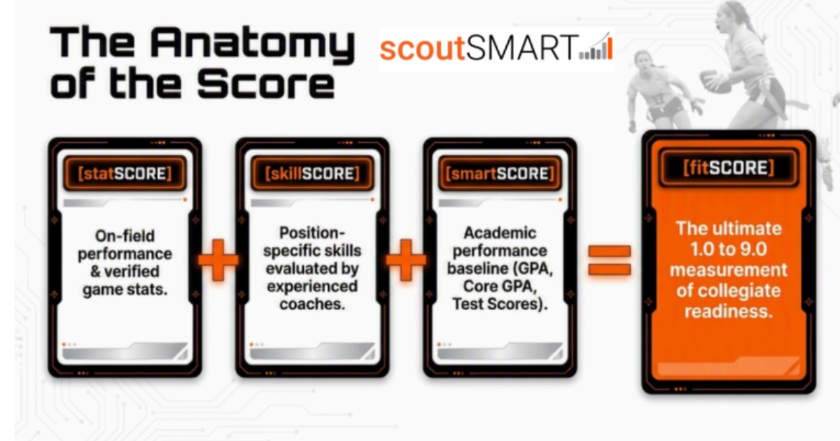 scoutSMART