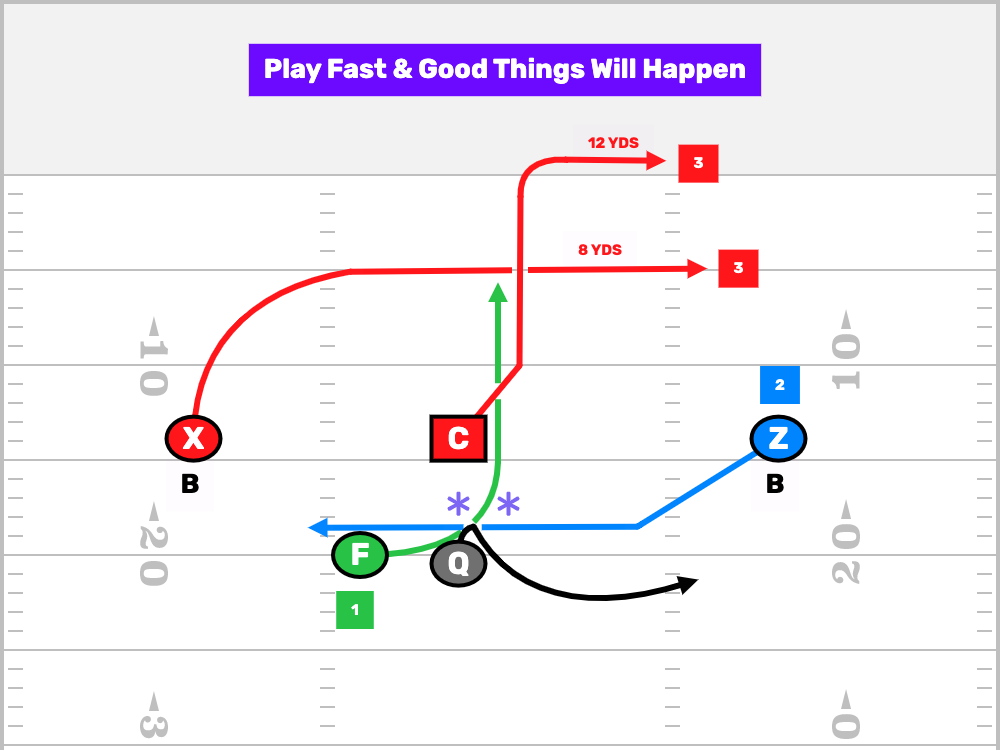 Flag Football Plays