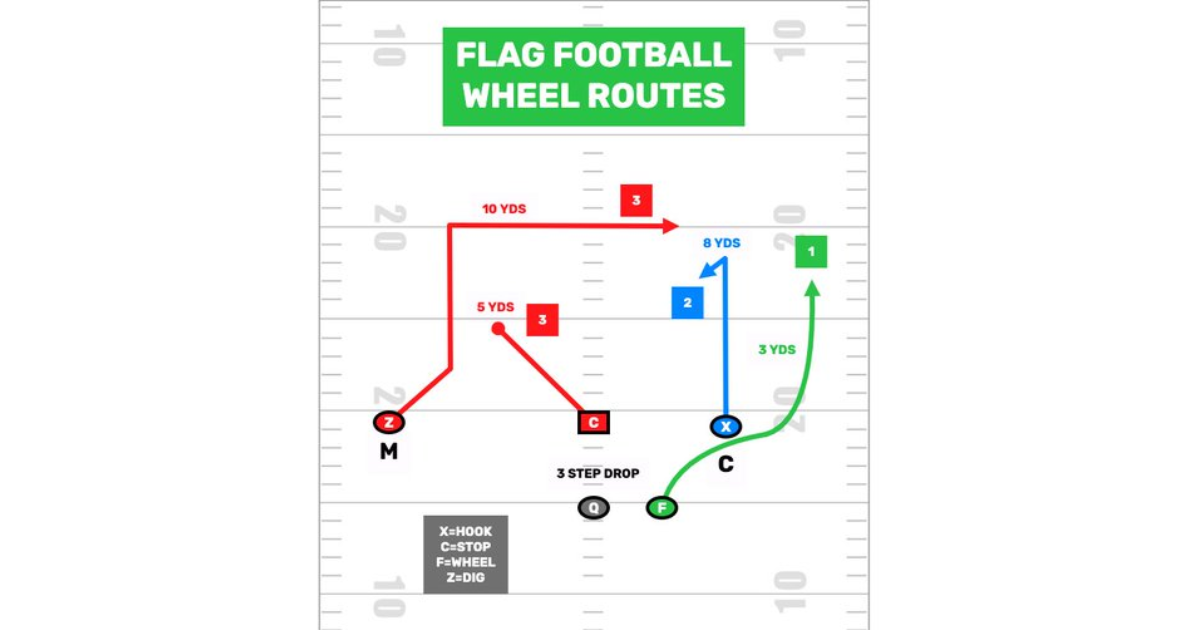 Wheel Routes! Are you using them?