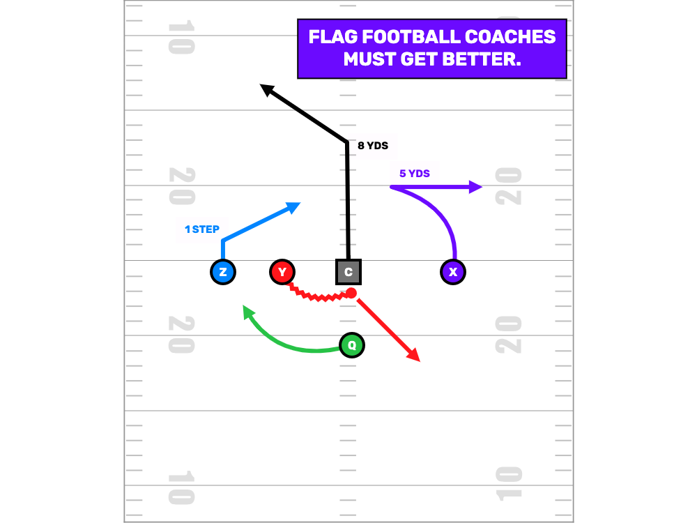 Flag Football Coaches Need To Be Better