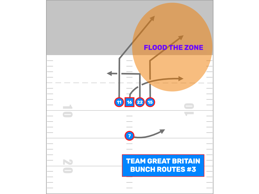 World Games Flag Football Review: Team Great Britain