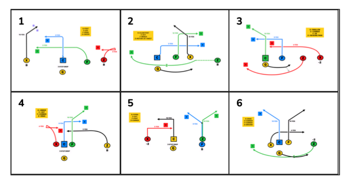 The Hidden Heroes of Flag Football: Centers and Rushers
