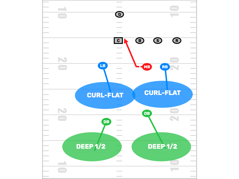 Zone Coverage Doesn't Mean Cover Grass