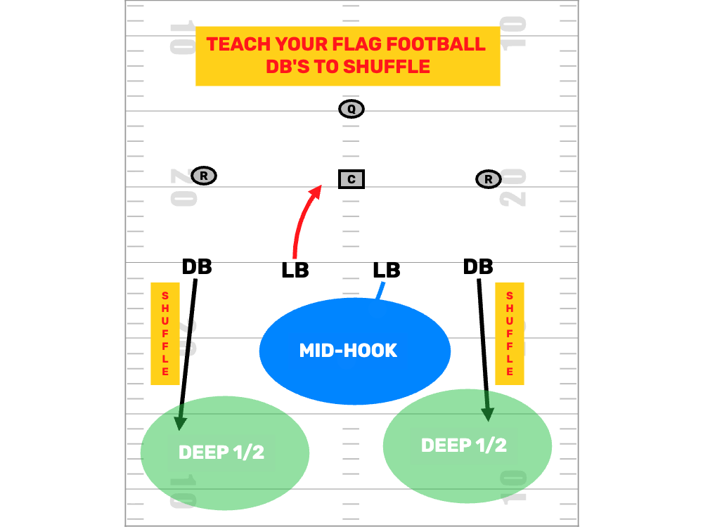 Defensive Back Shuffle Technique
