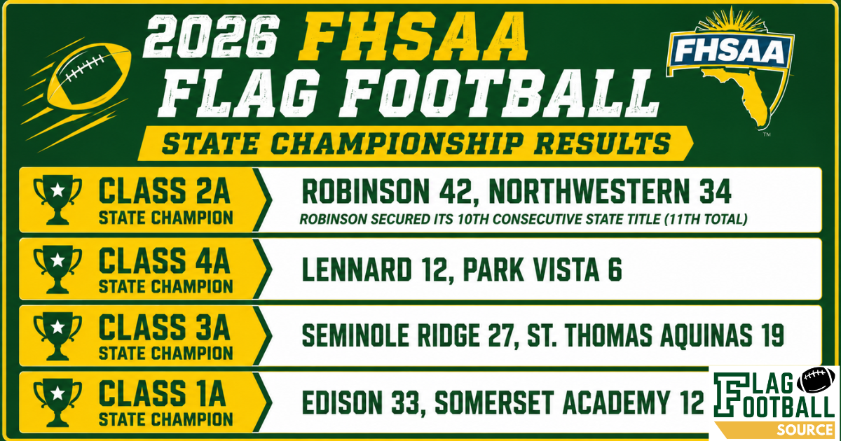 Florida Flag Football State Championships Recap: History Made Across All Four Classes