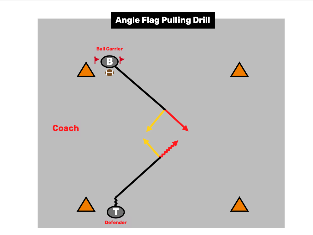 Don't Forget Your Flag Football Drills!