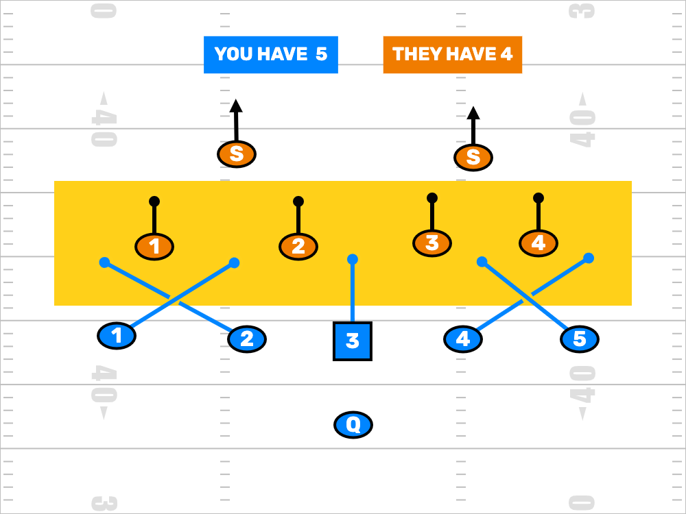 Are You Growing With Flag Football?