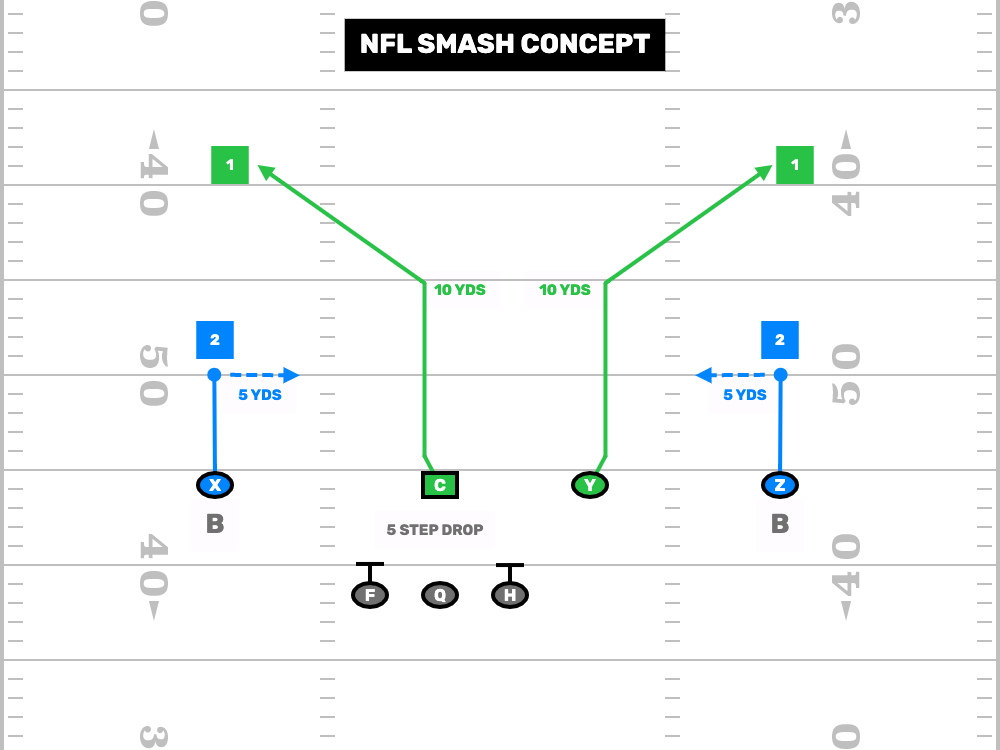 Flag Football Smash Concept