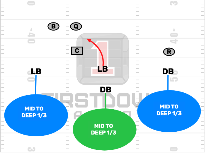 Mastering Zone Coverage in Flag Football