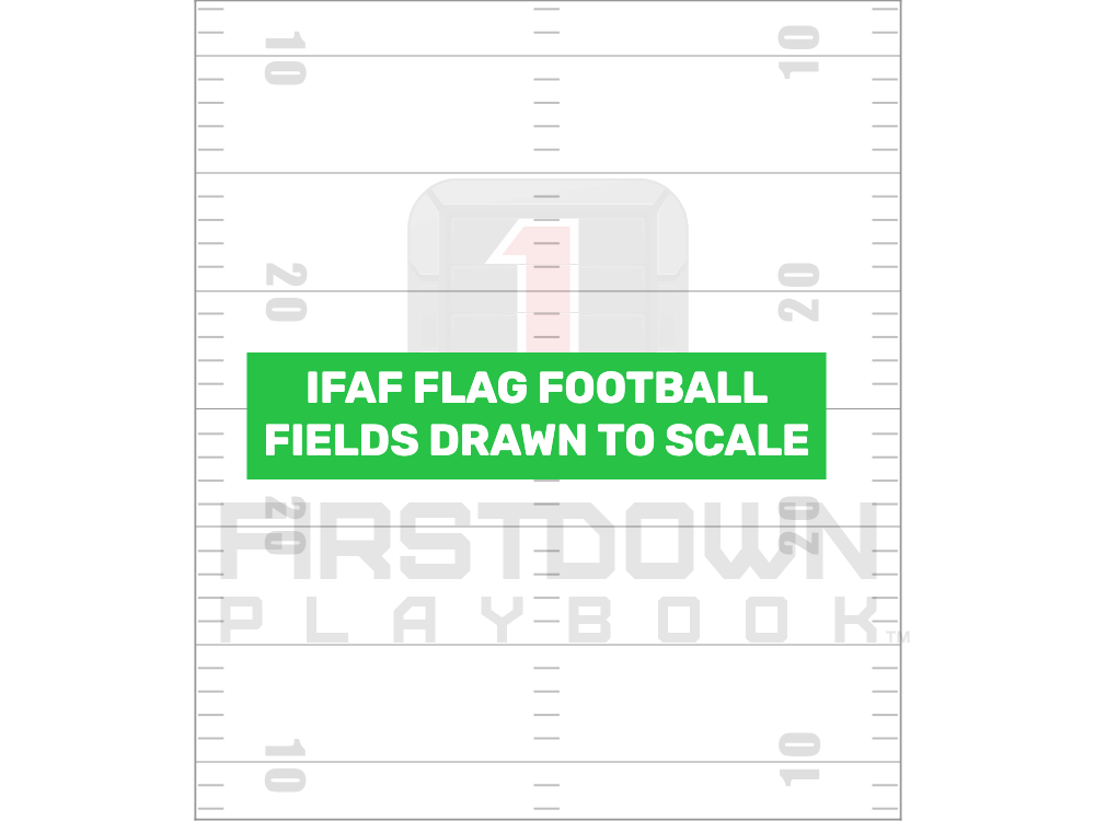What is an IFAF field?